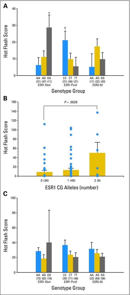 Fig A2.