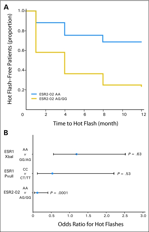 Fig 2.