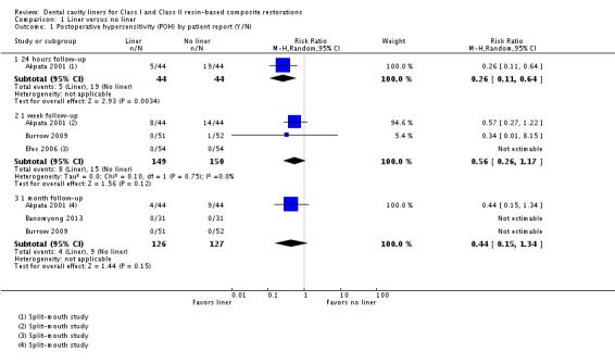 Analysis 1.1