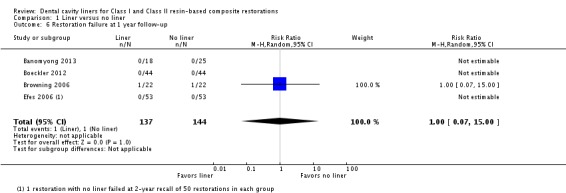 Analysis 1.6