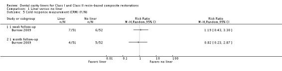 Analysis 1.5