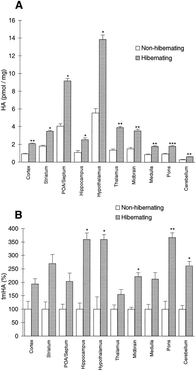 Fig. 10.