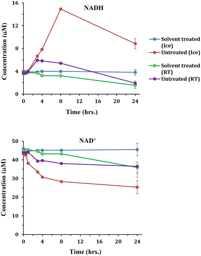 Figure 4: