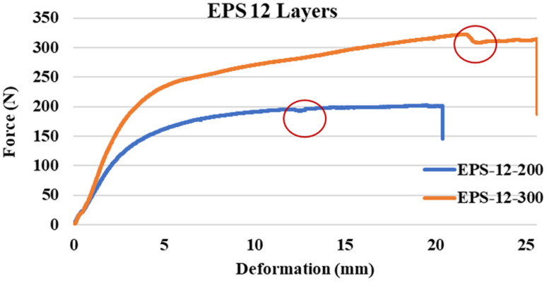 Fig. 16
