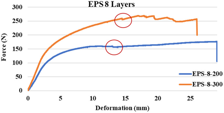 Fig. 15