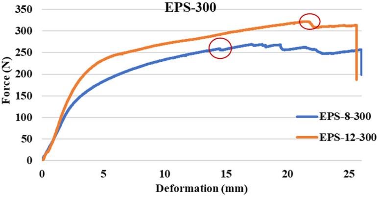Fig. 14