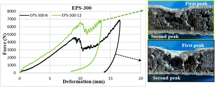 Fig. 8