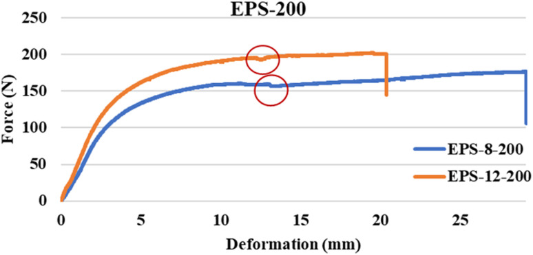 Fig. 13