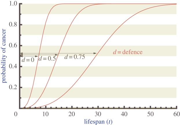 Figure 1.