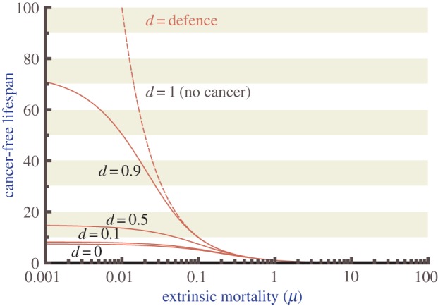 Figure 2.