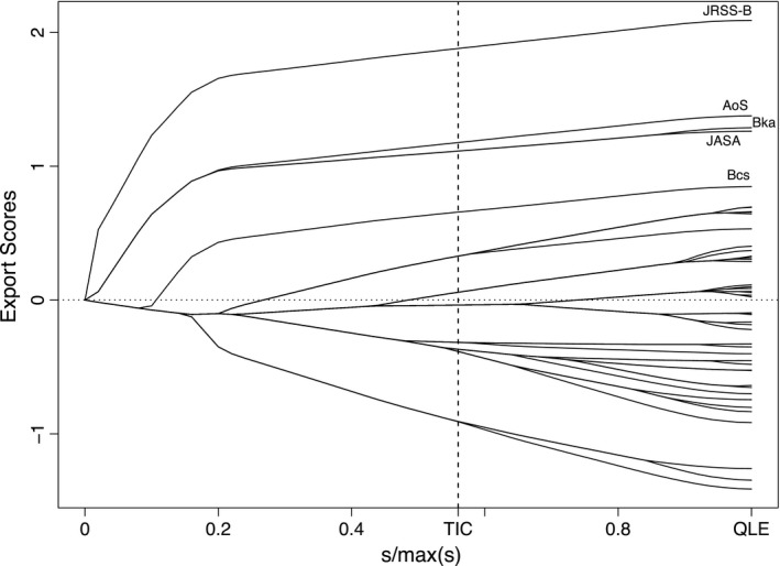 Figure 5