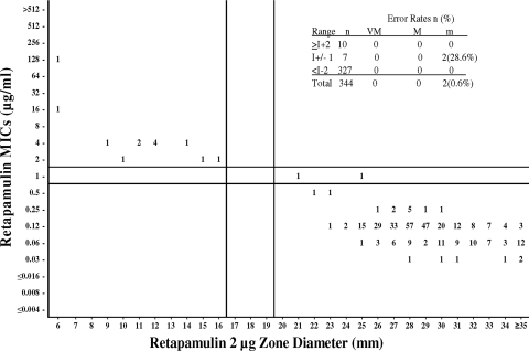 FIG. 1.