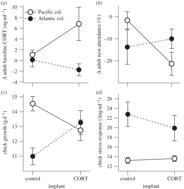 Figure 2.