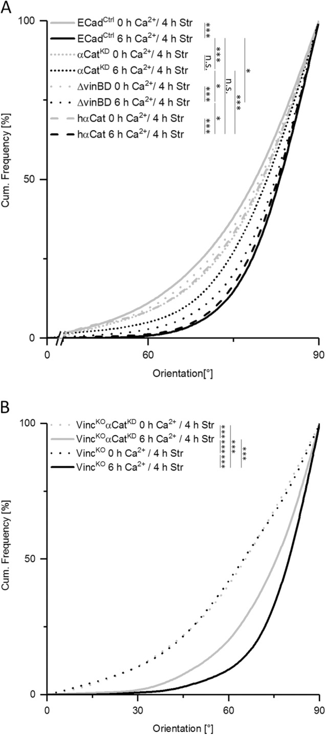 FIGURE 6: