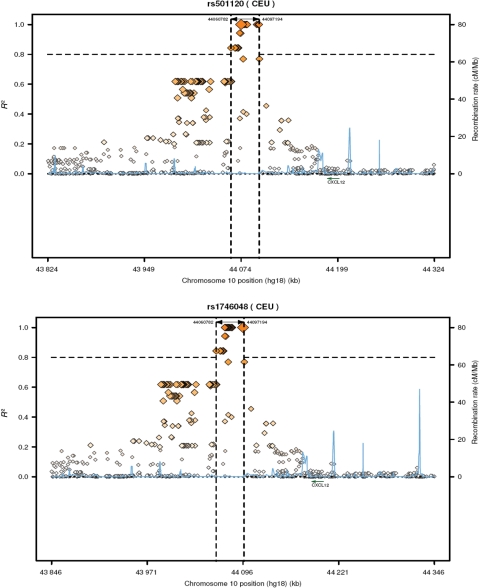 Figure 2