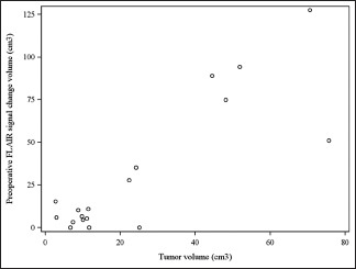 Graph 1