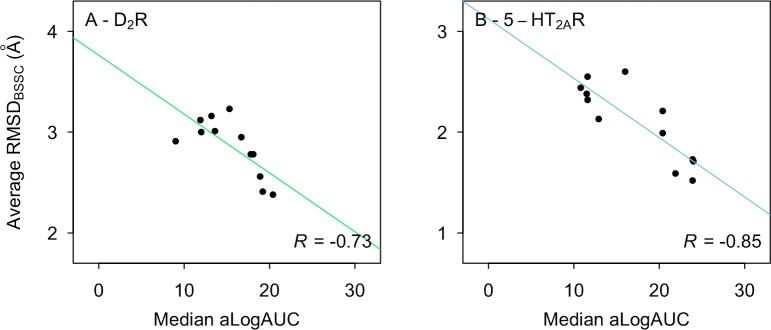 Fig 5