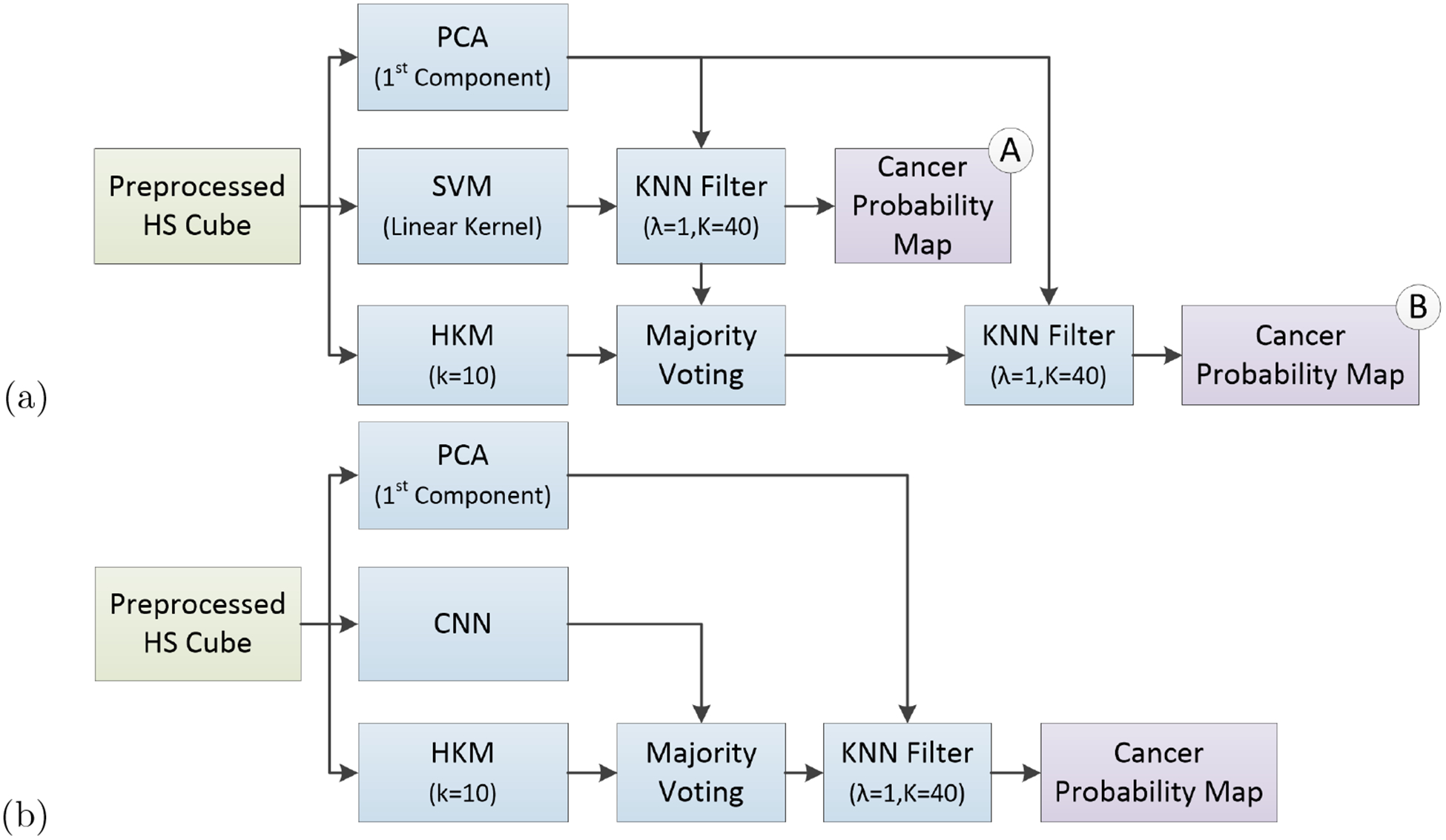 Figure 4: