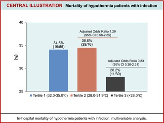 graphic file with name AMS2-11-e964-g002.jpg