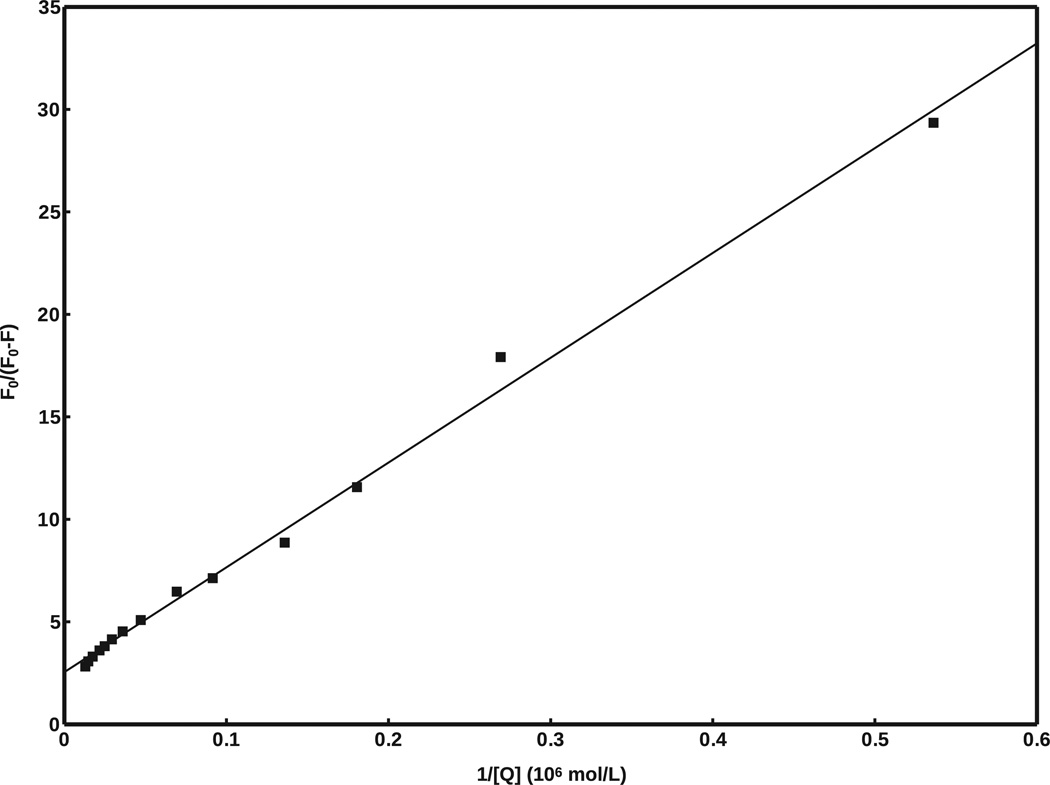 Fig. 8