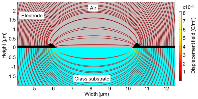 Figure 9