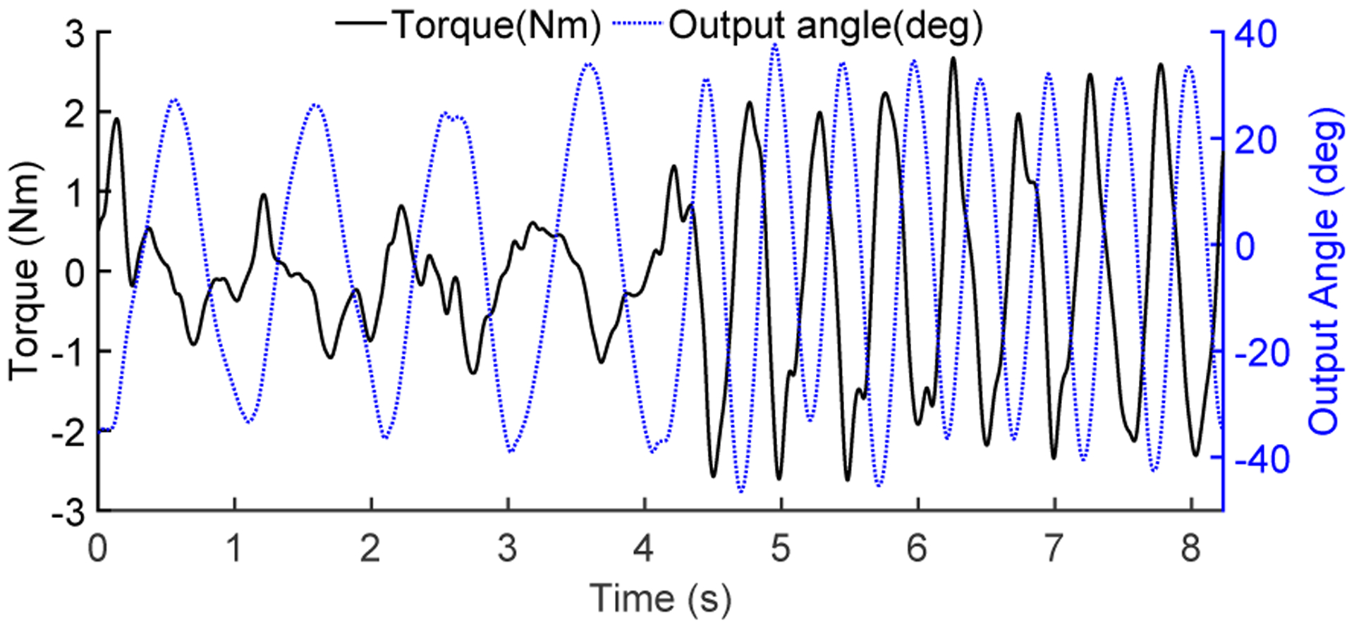 Fig. 8.