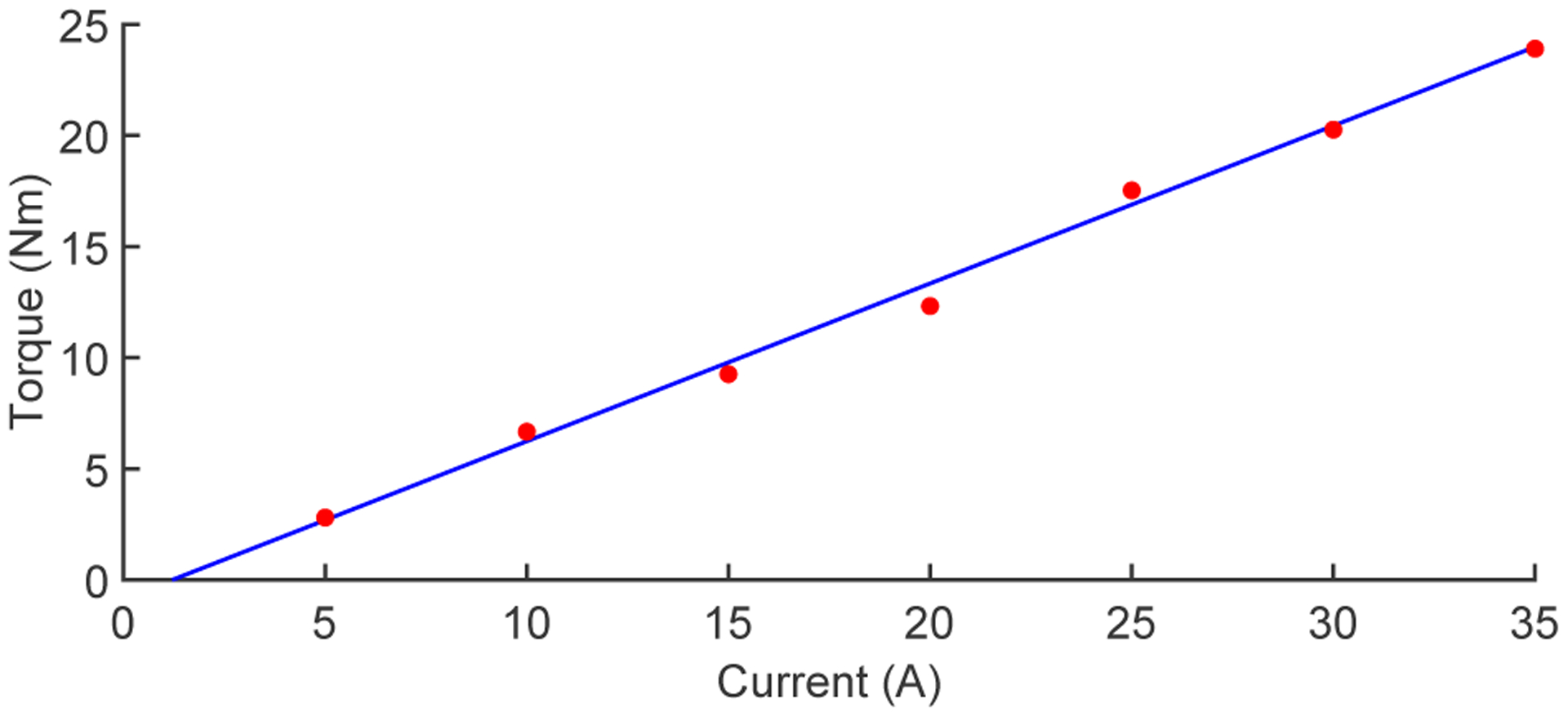 Fig. 5.