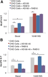 FIGURE 4: