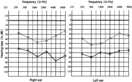 Figure  3