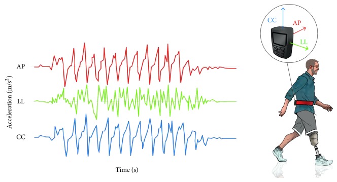 Figure 2