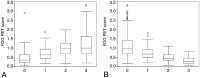 Fig 2.