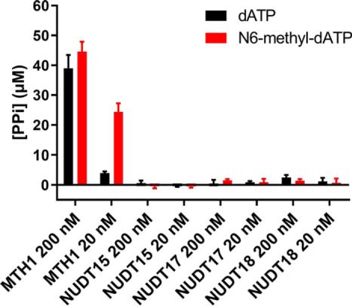 Figure 4.