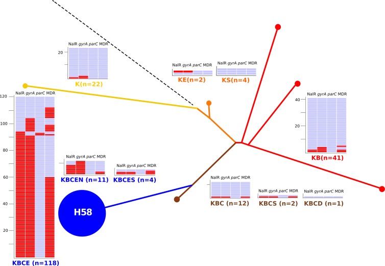 Fig 4