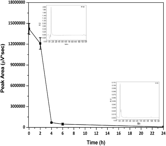 Fig. 2