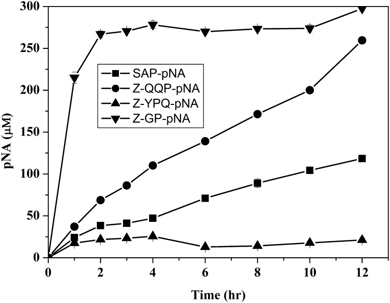 Fig. 3