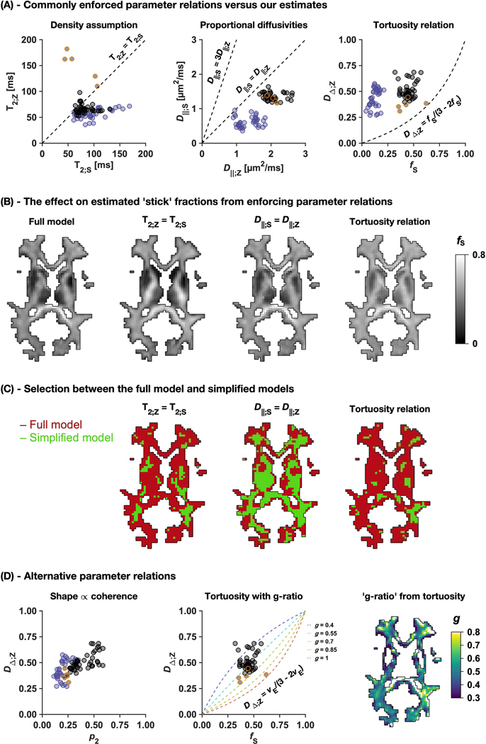 Figure 6 –