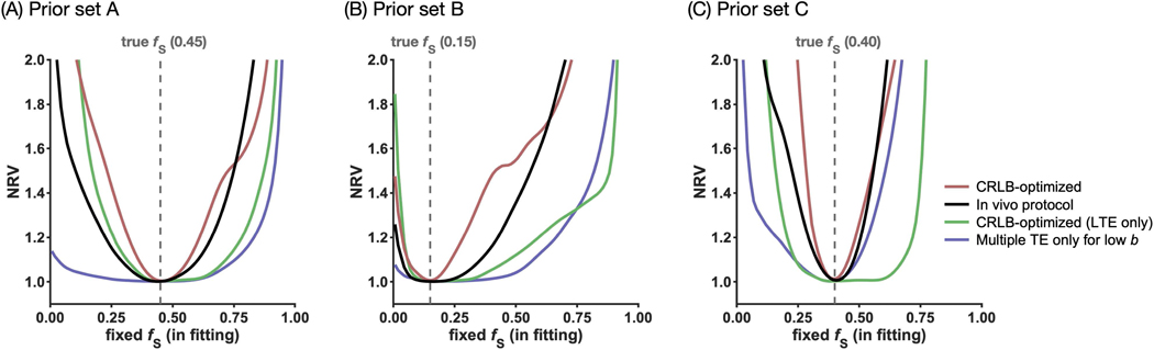 Figure 3 –