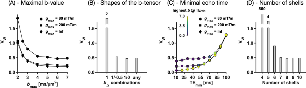 Figure 2 –