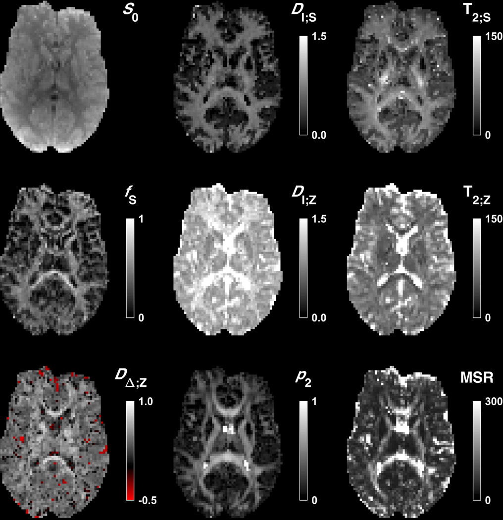 Figure 5 –