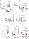 Fig. 6: