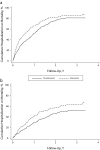 FIGURE 2—