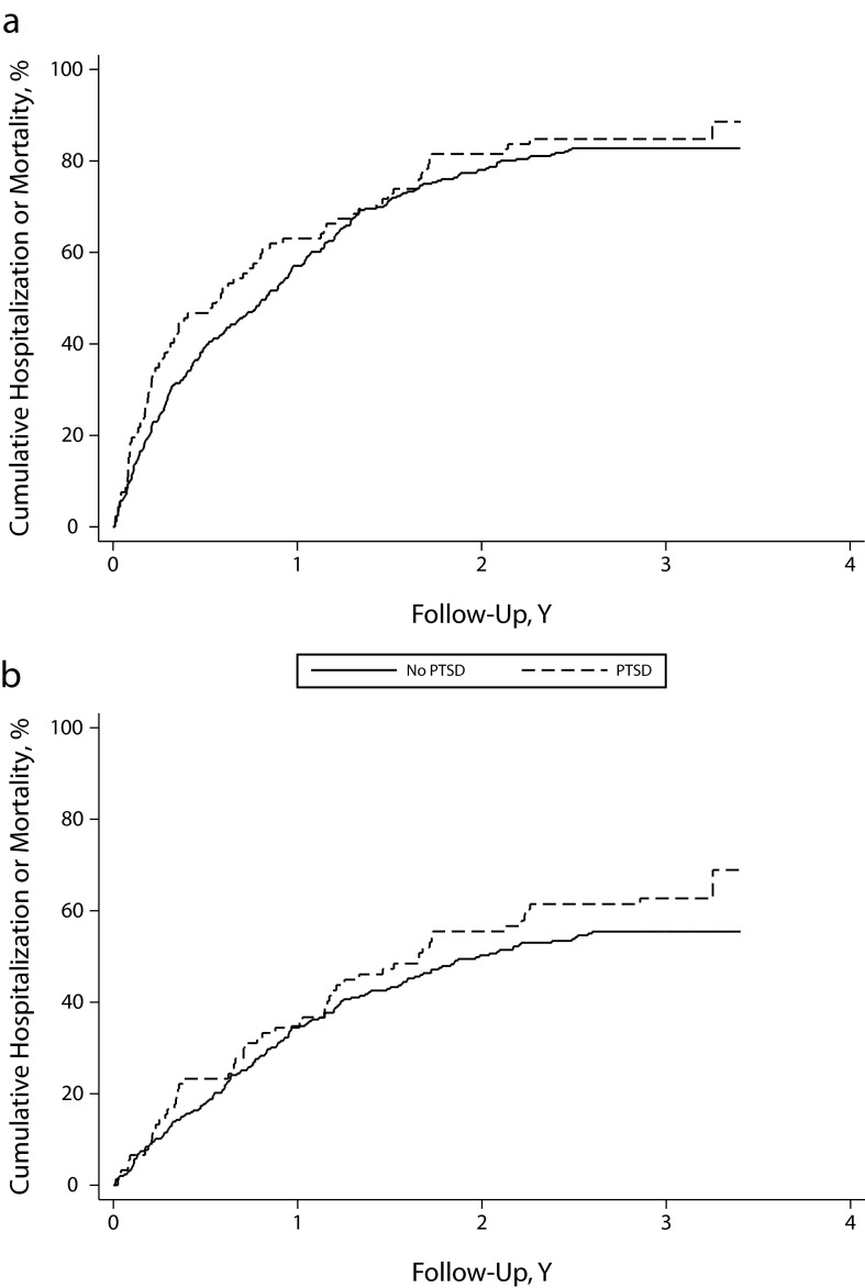 FIGURE 1—