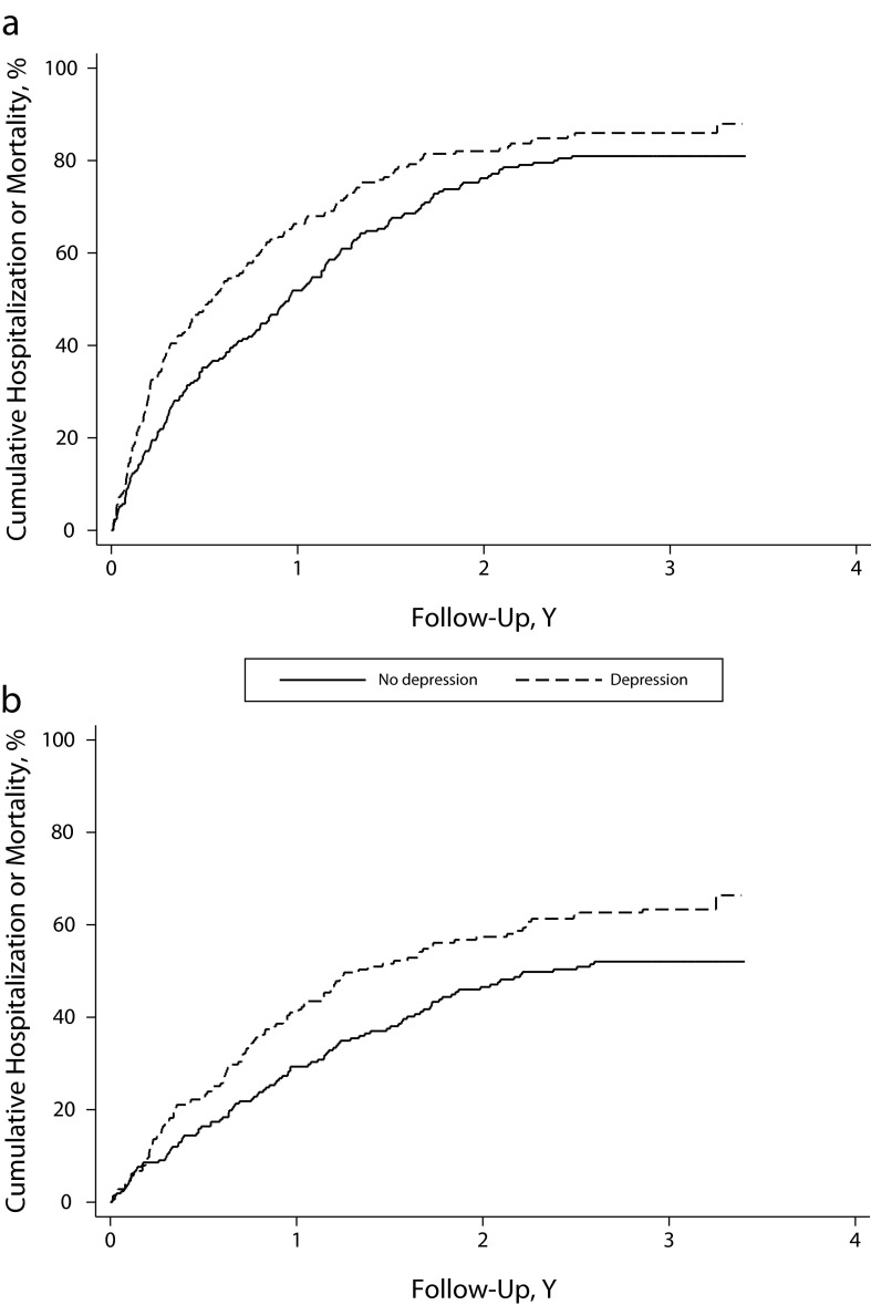 FIGURE 2—