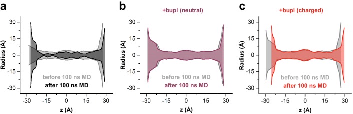 Figure 4—figure supplement 3.