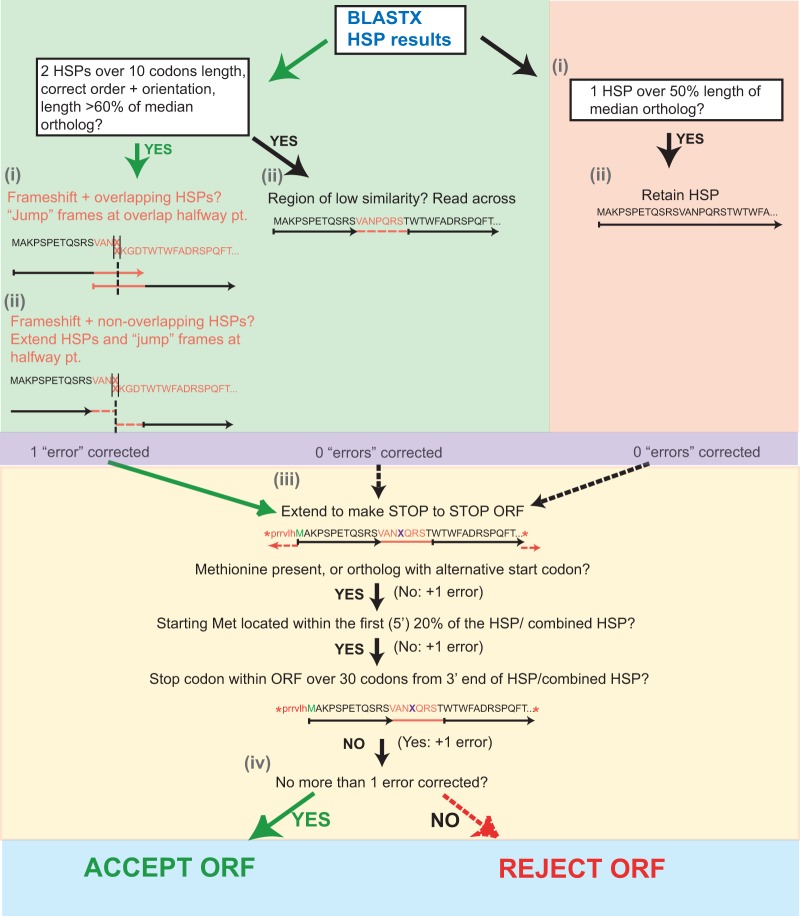 FIG 2