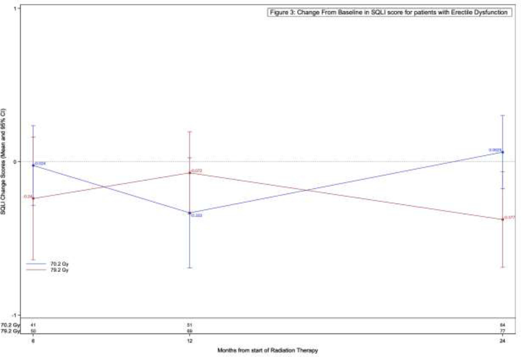 Figure 2b –