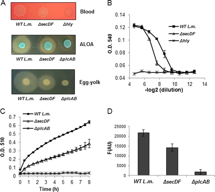 Fig 4