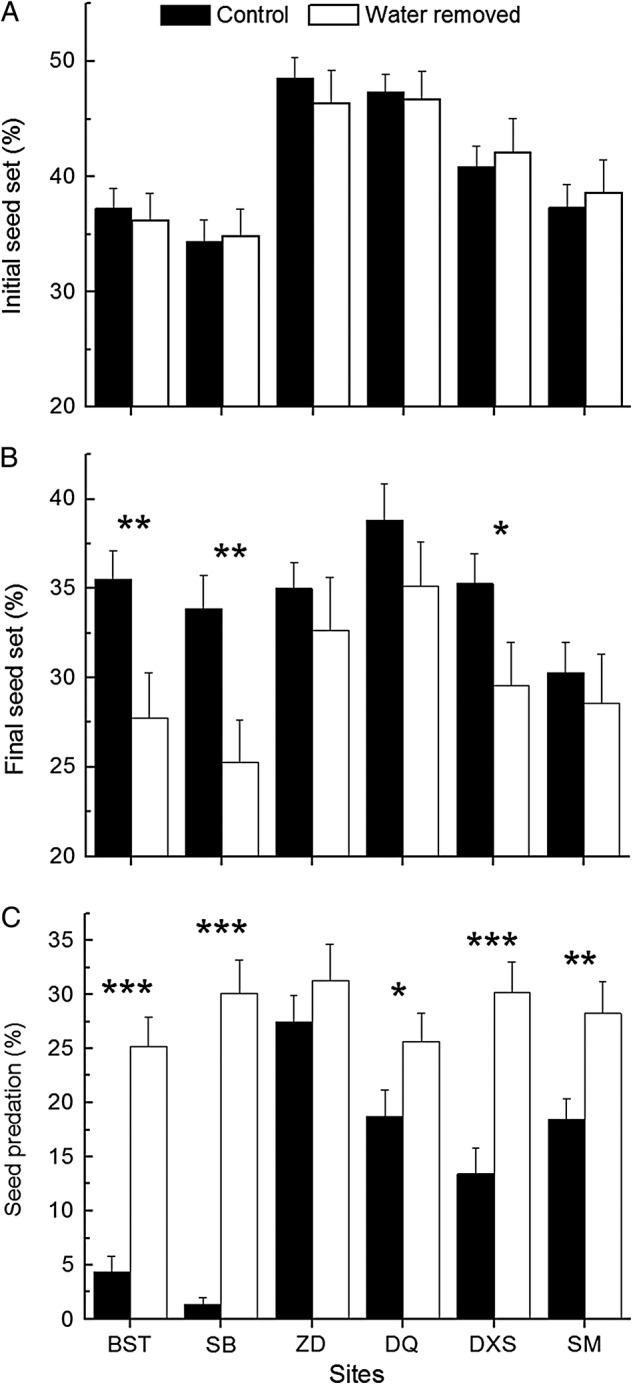 Figure 3.