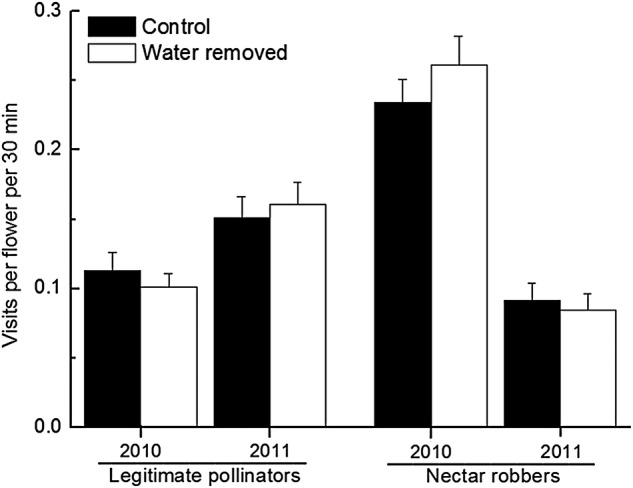 Figure 2.