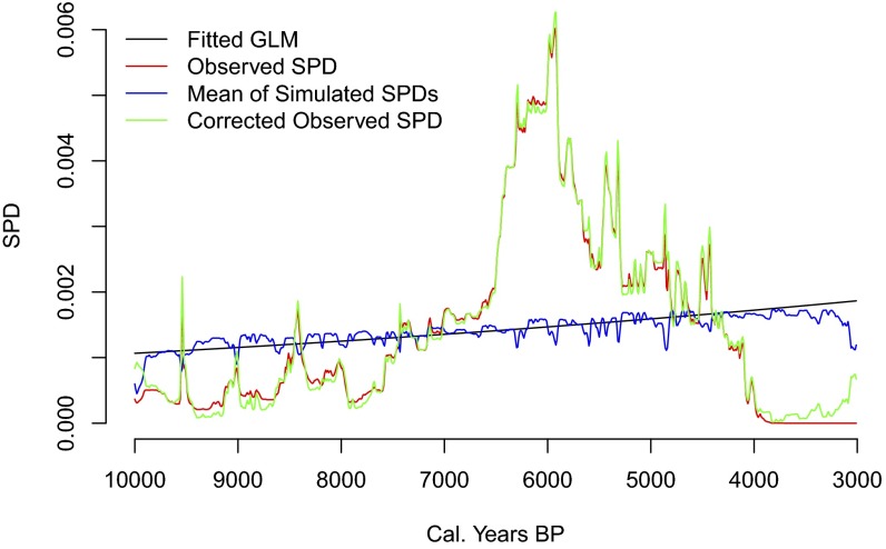 Fig. S3.